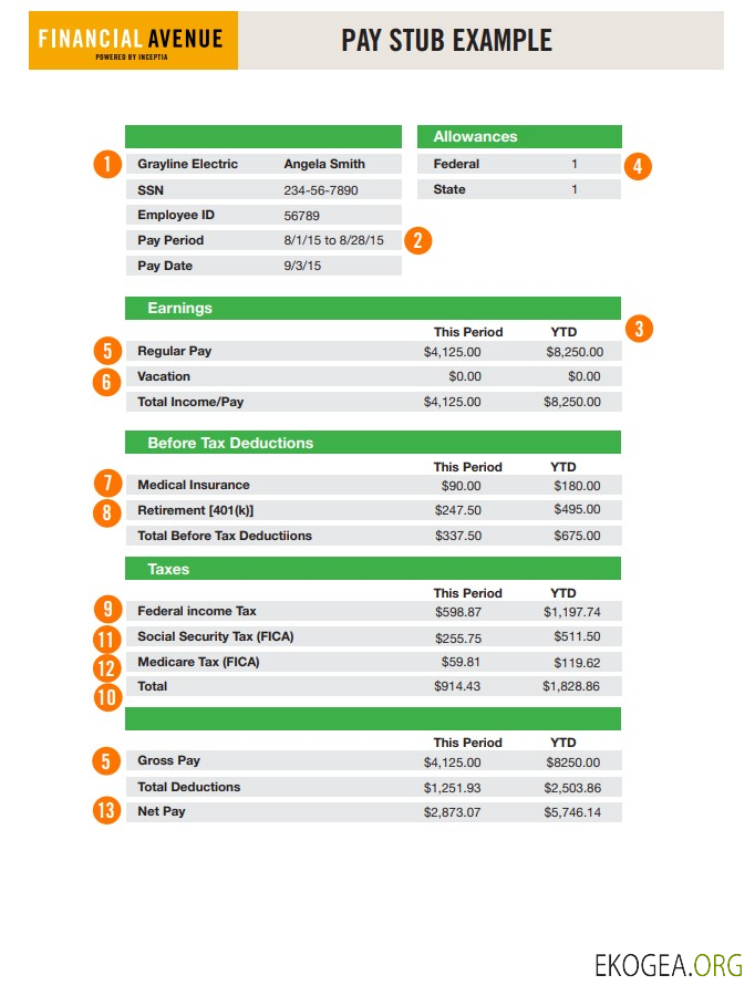 Modèle Word et PDF de bulletin de paie de l'avenue financière